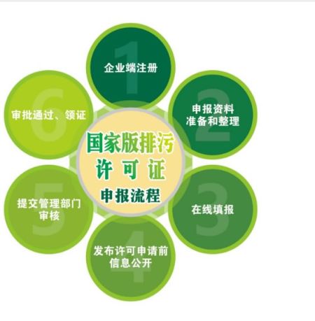 排污許可證檢測機構第三方承慧檢測公司